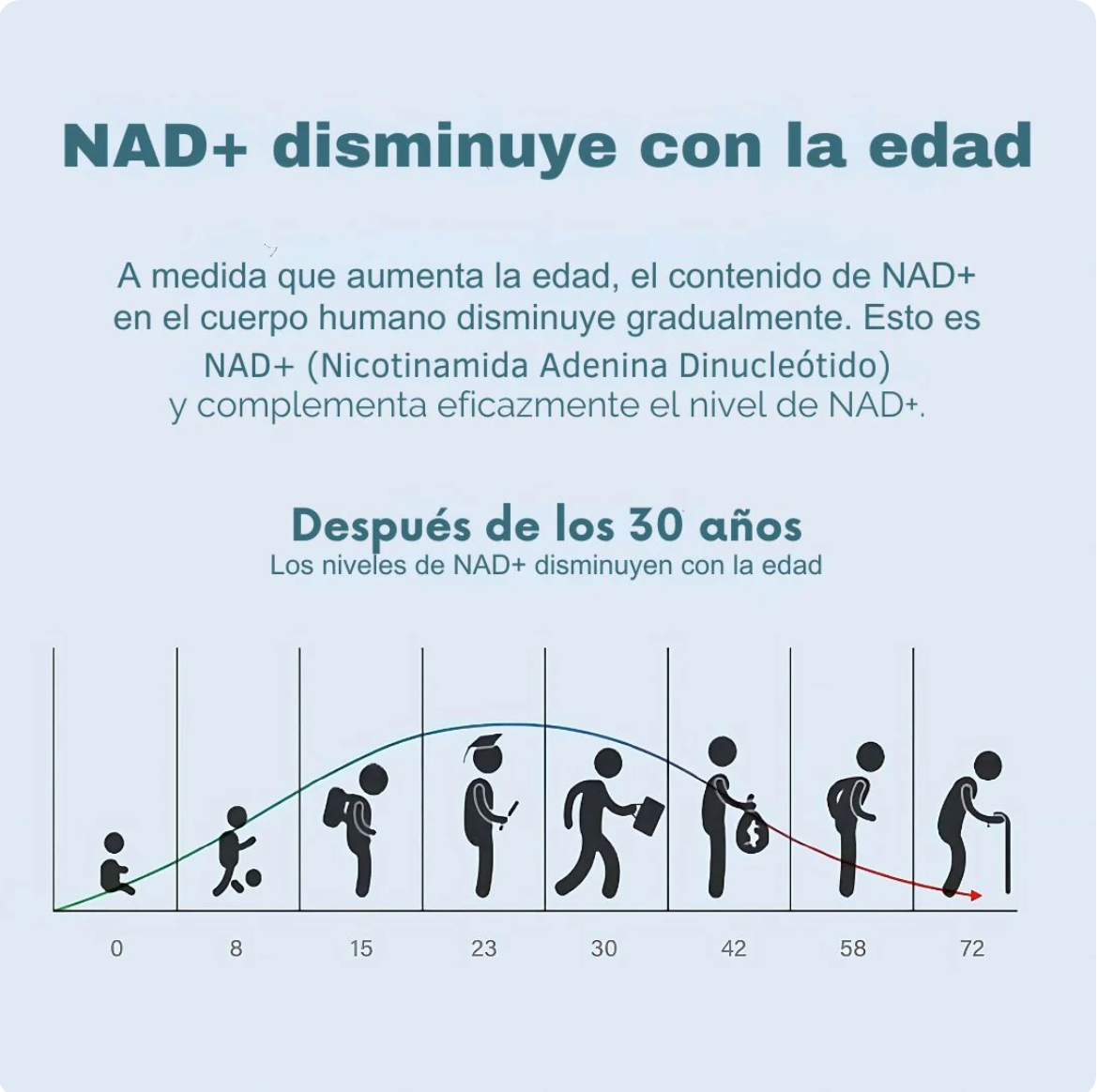 NAD + RESVERATROL 1500 MG 60 CAPSULAS